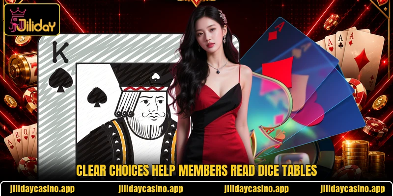 Clear choices help members read dice tables Clear choices help members read dice tables