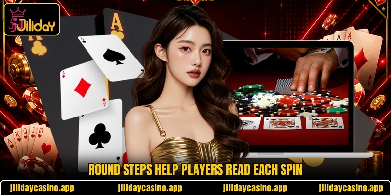 Round steps help players read each spin Round steps help players read each spin